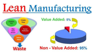 Value Stream Mapping: Unleashing the Power of Lean Manufacturing for Productivity Enhancement